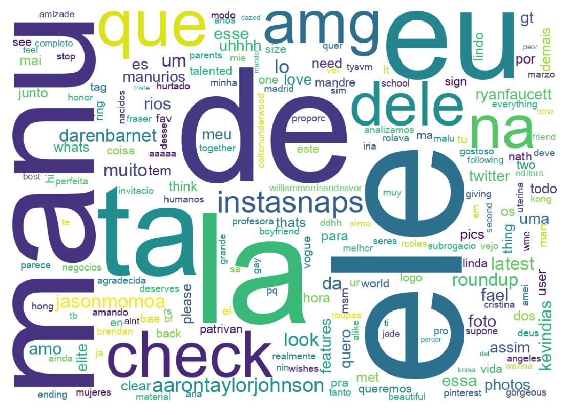 Tweet kelime bulutu