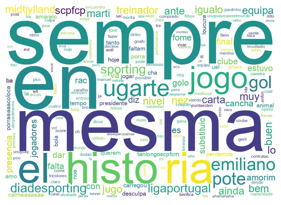 Word cloud tweet