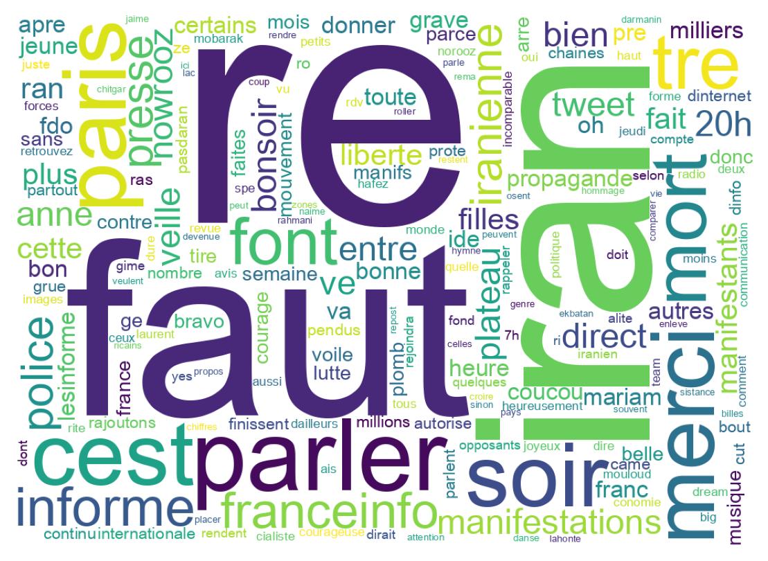 Wordcloud of tweets