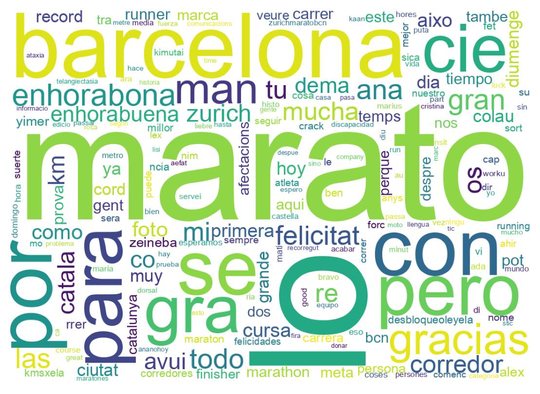 Nuvem de palavras dos tweets