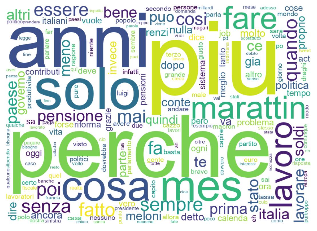 Tweet kelime bulutu