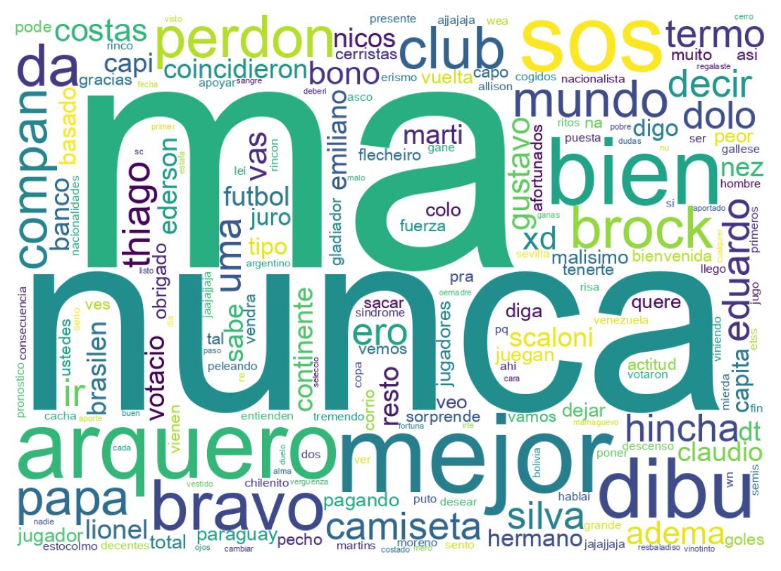 Nuvem de palavras dos tweets