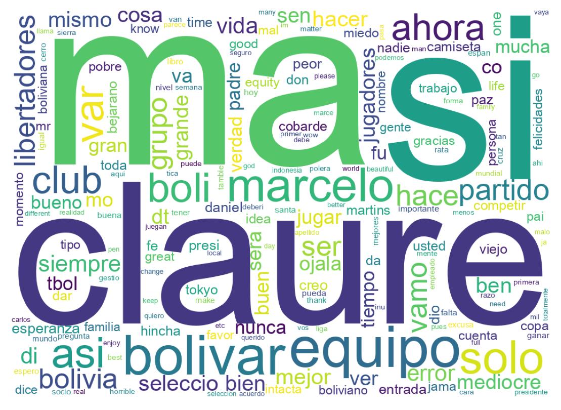 Nuvem de palavras dos tweets