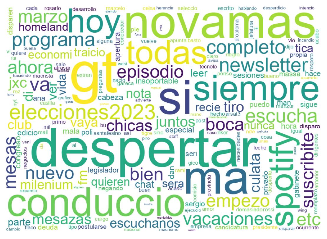 Word cloud tweet