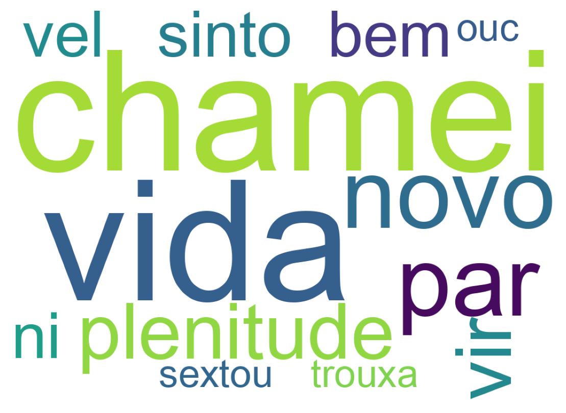Tweet kelime bulutu