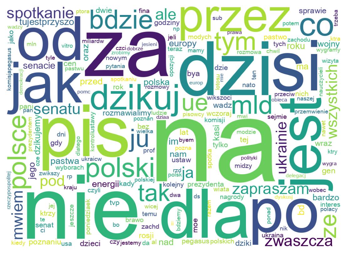 Wordcloud of tweets