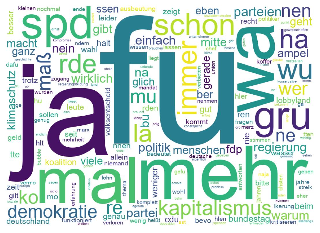 Tweet kelime bulutu