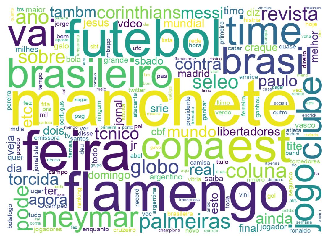 Wordcloud of tweets