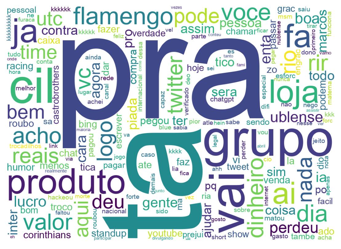 Nuvem de palavras dos tweets