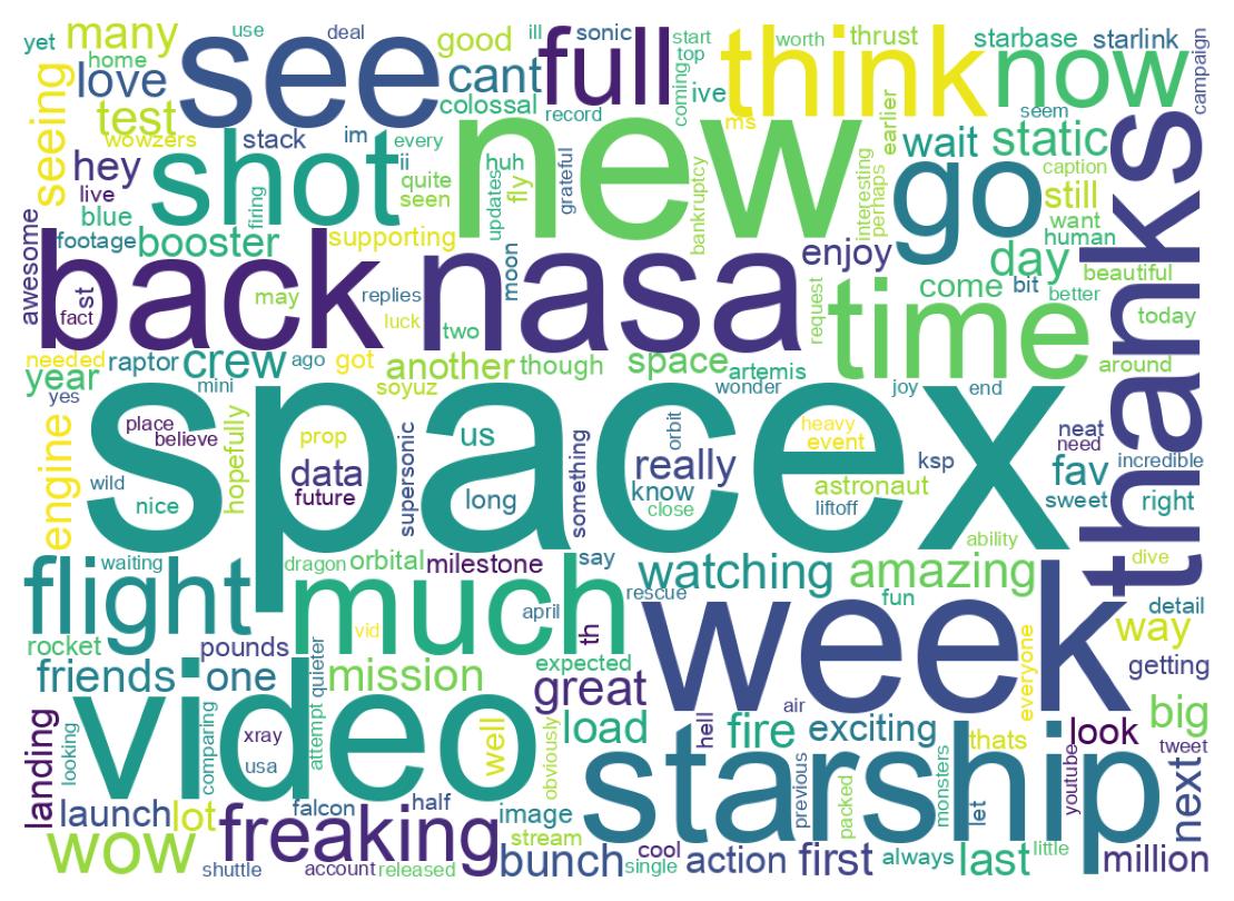 Wordcloud of tweets