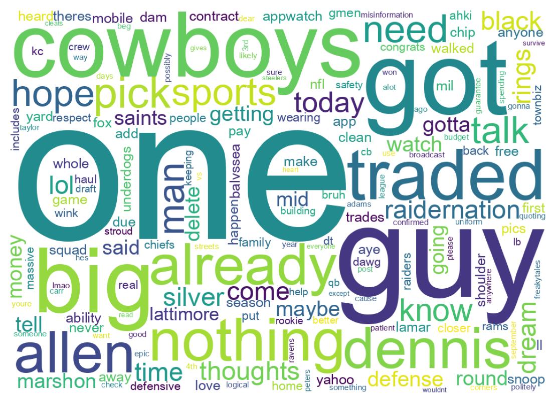 Word cloud tweet
