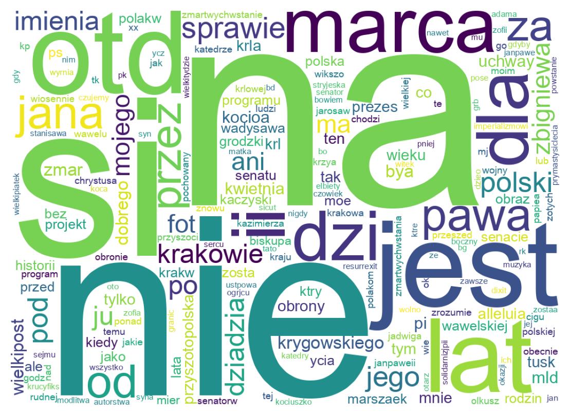 Wordcloud of tweets