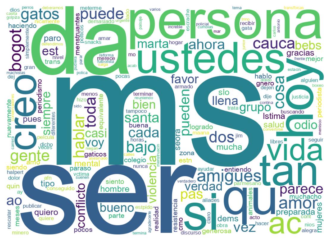 Wordcloud of tweets