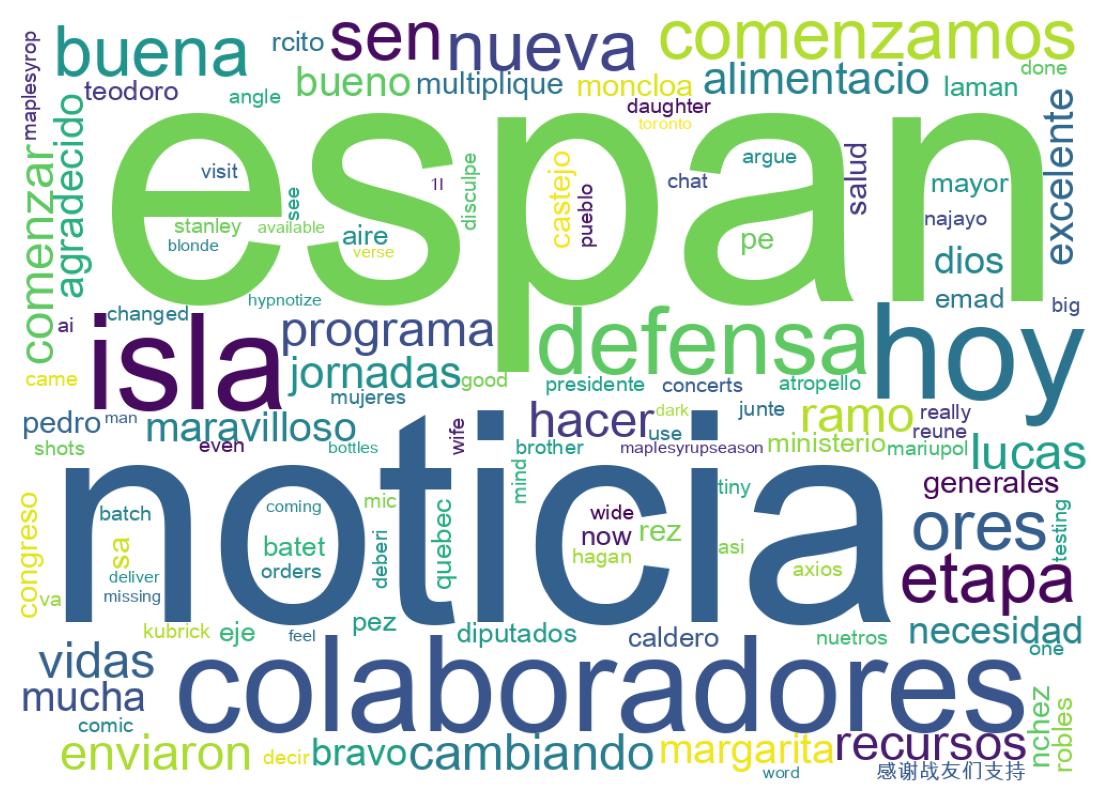 Nuvem de palavras dos tweets