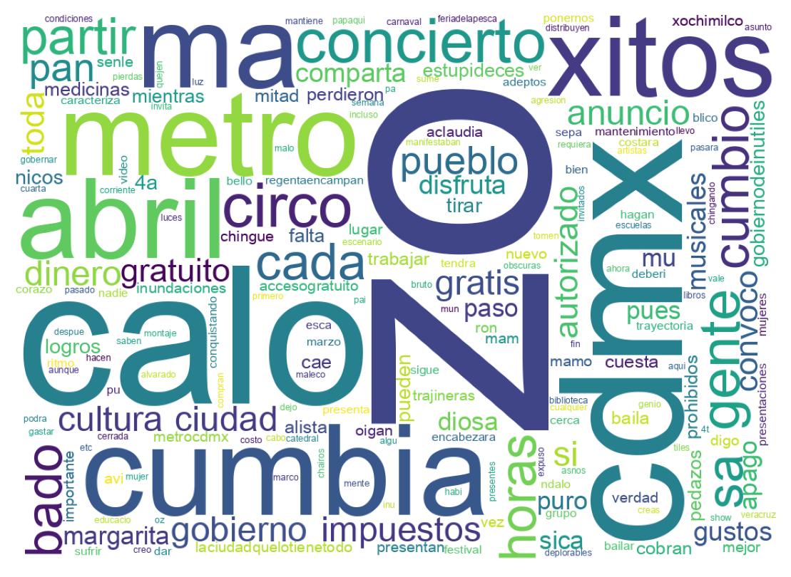 Nuvem de palavras dos tweets