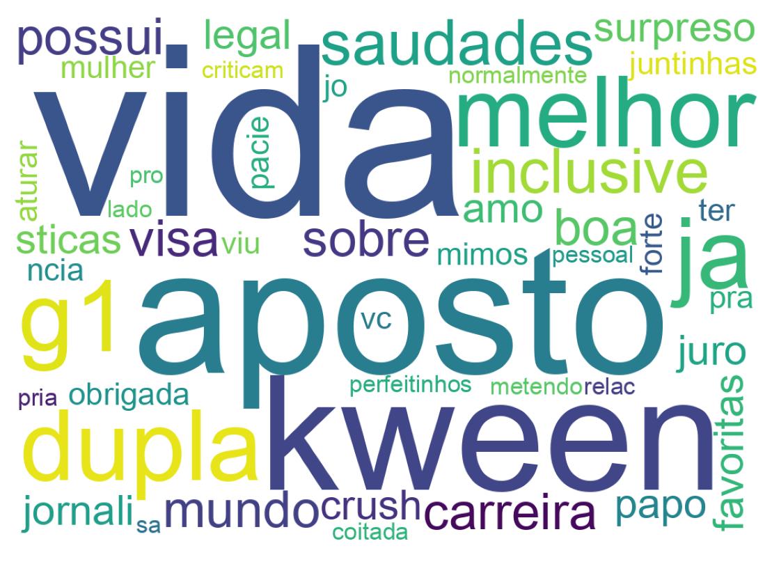 Nuvem de palavras dos tweets