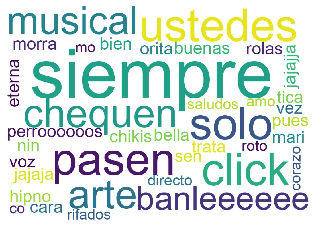 Tweet kelime bulutu