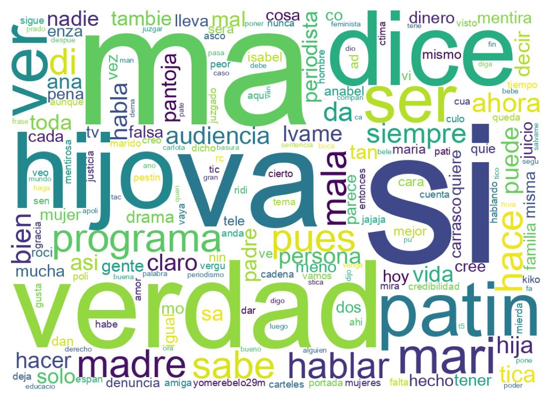 Nuvem de palavras dos tweets