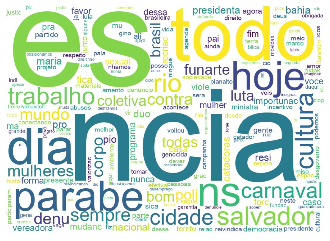 Word cloud tweet