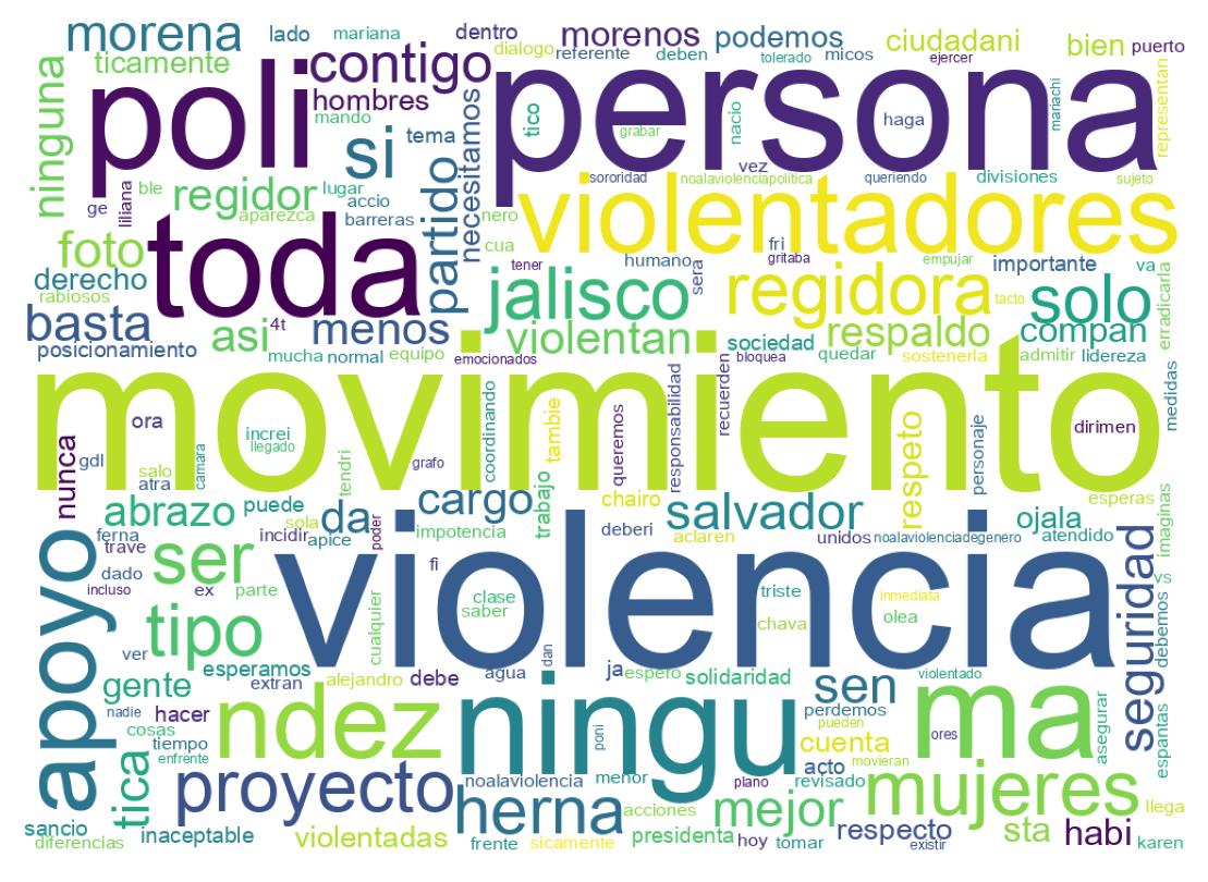 Nuvem de palavras dos tweets