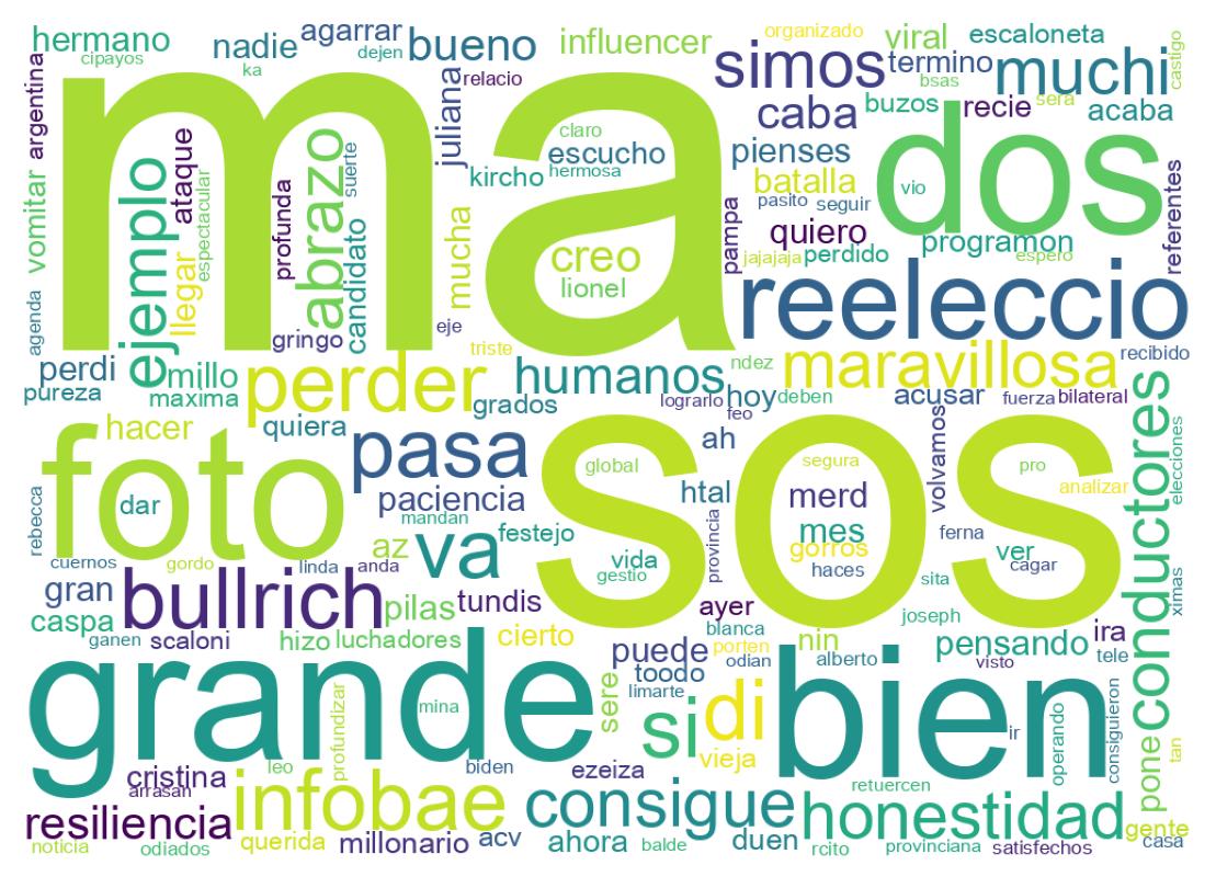 Tweet kelime bulutu