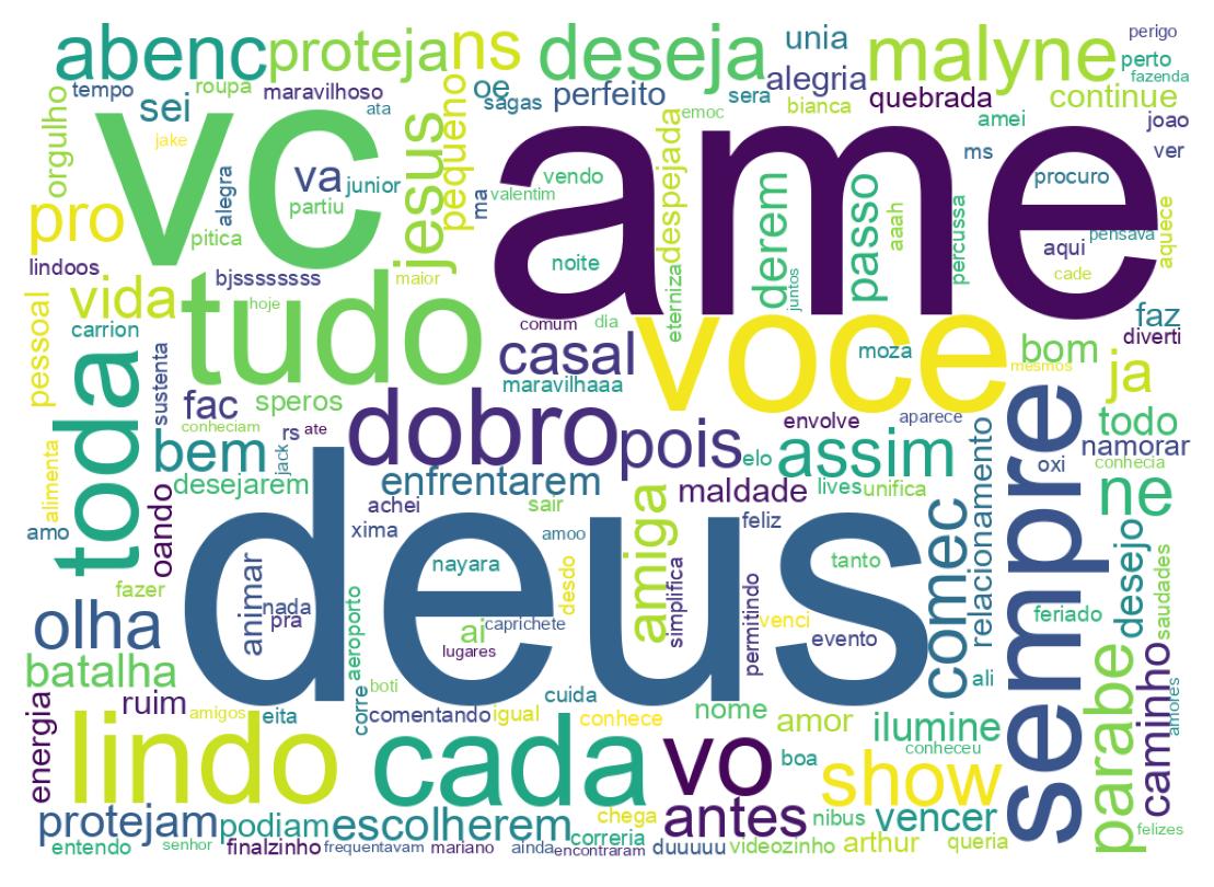 Tweet kelime bulutu