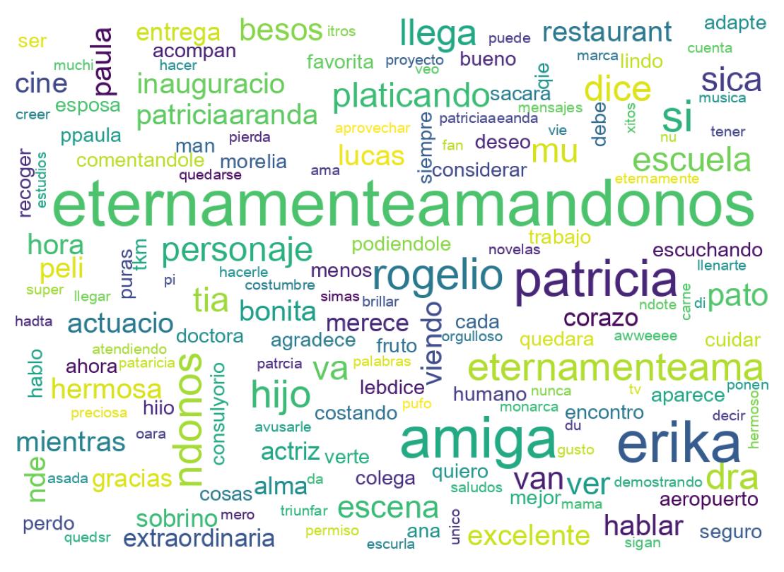 Tweet kelime bulutu