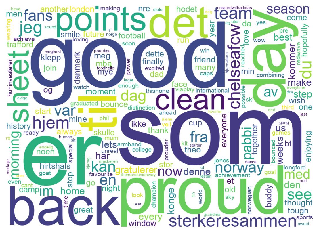 Wordcloud of tweets