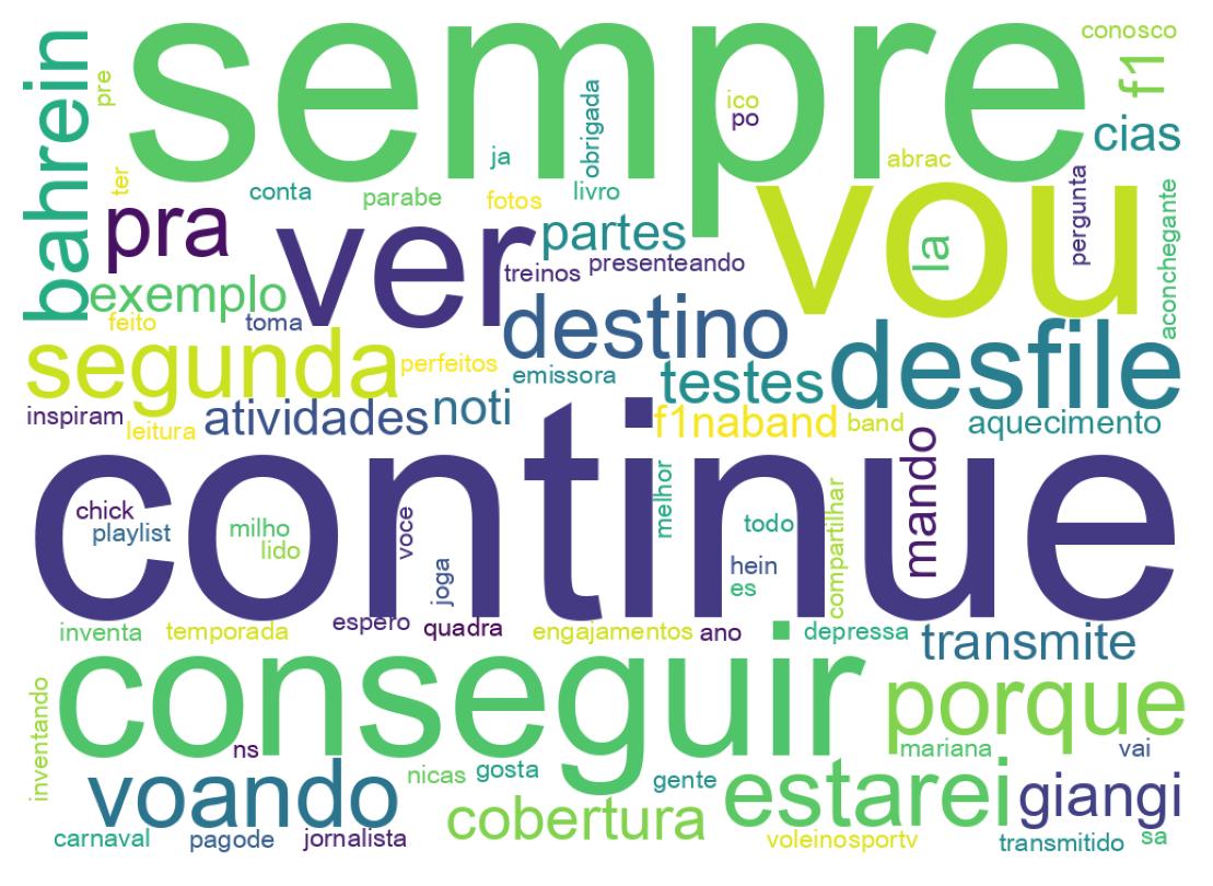 Word cloud tweet