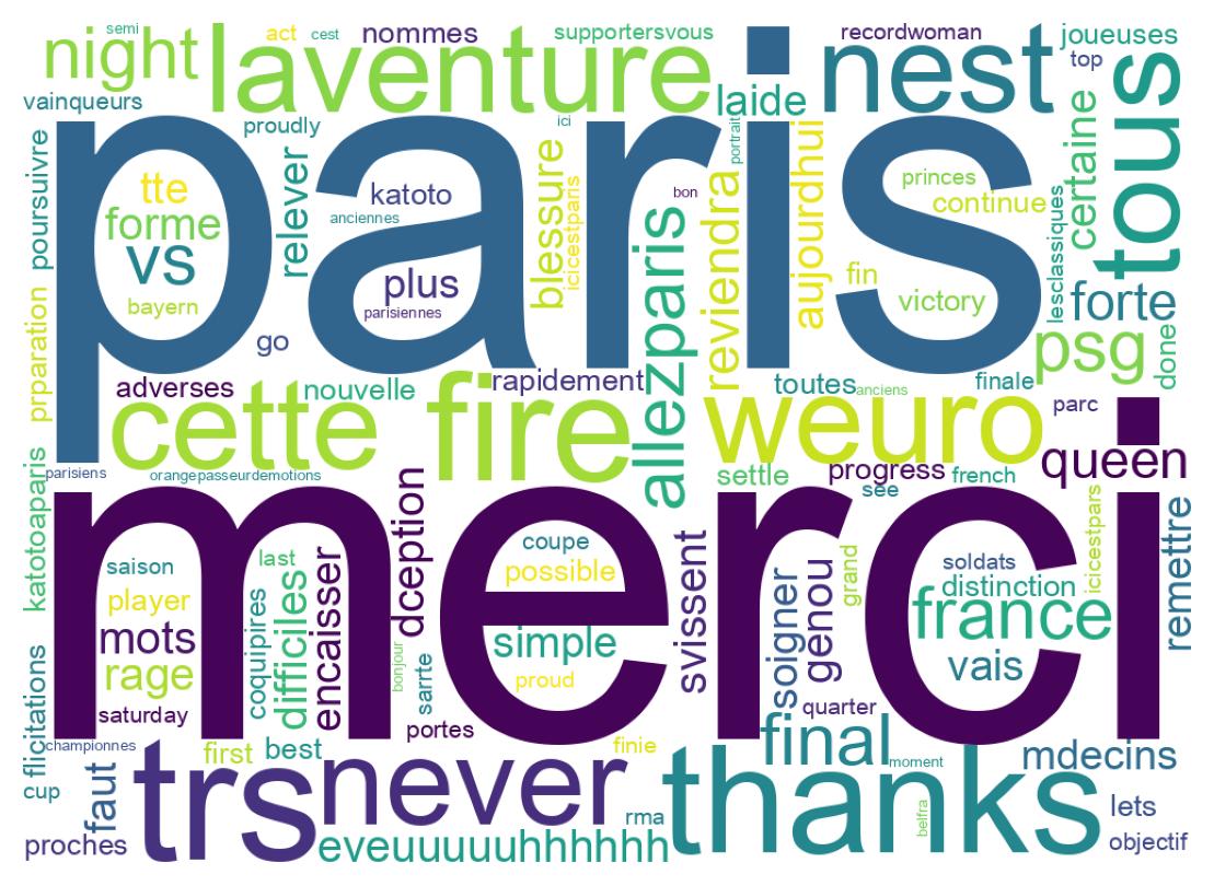 Wordcloud of tweets