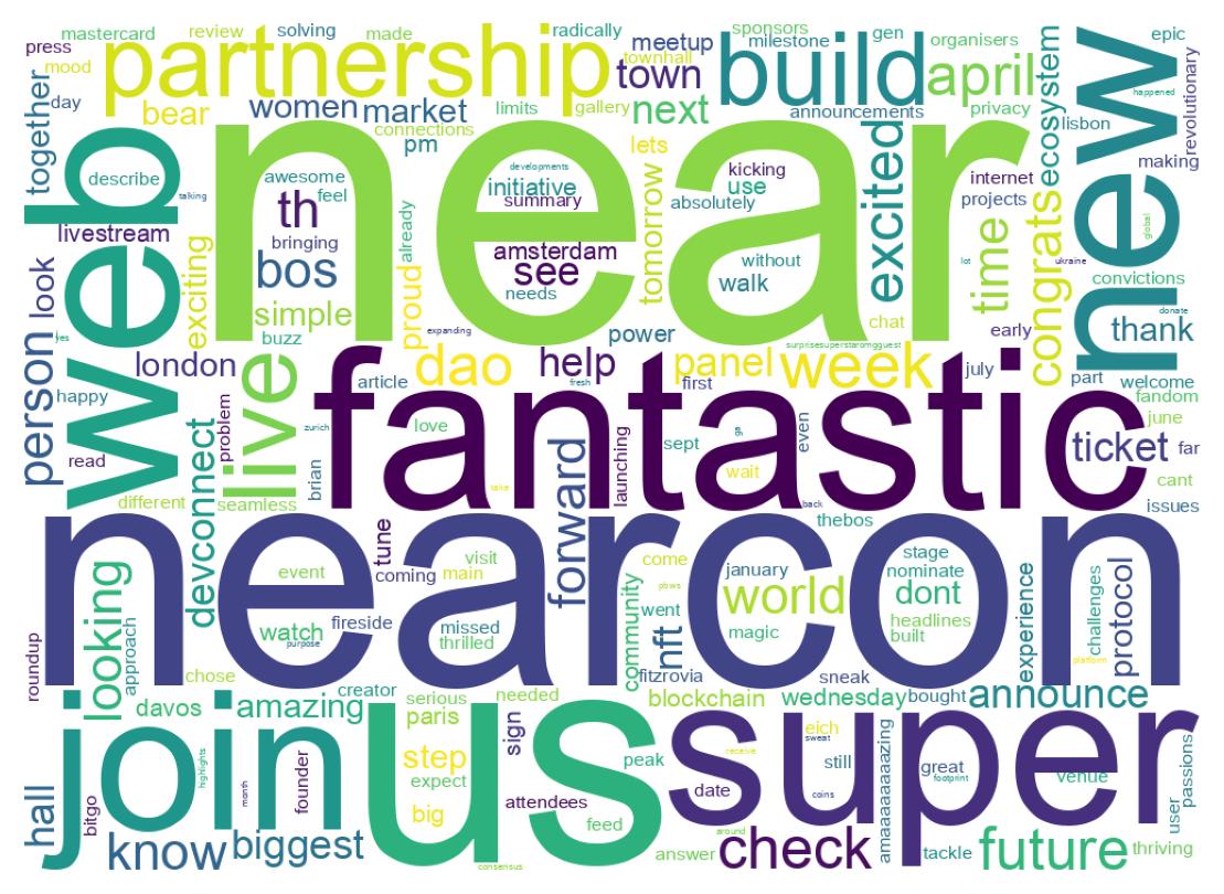 Wordcloud of tweets