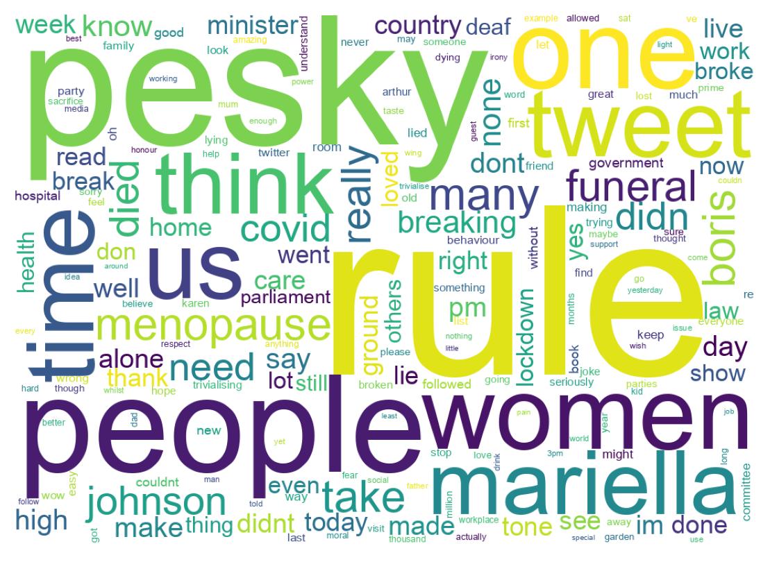 Wortwolke der Tweets