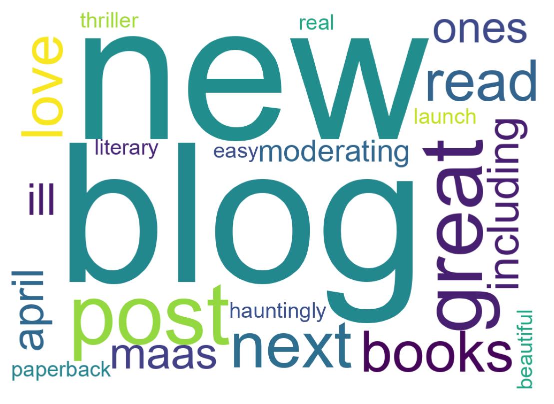 Wordcloud of tweets