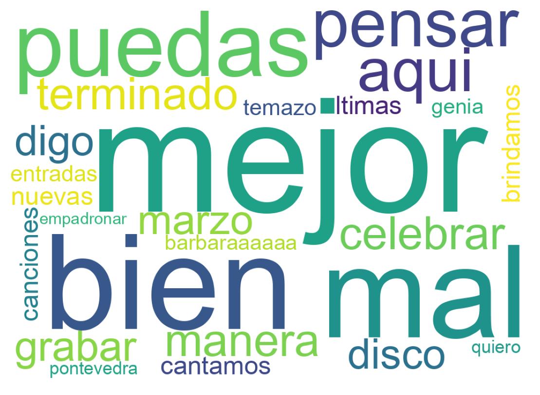 Wordcloud of tweets