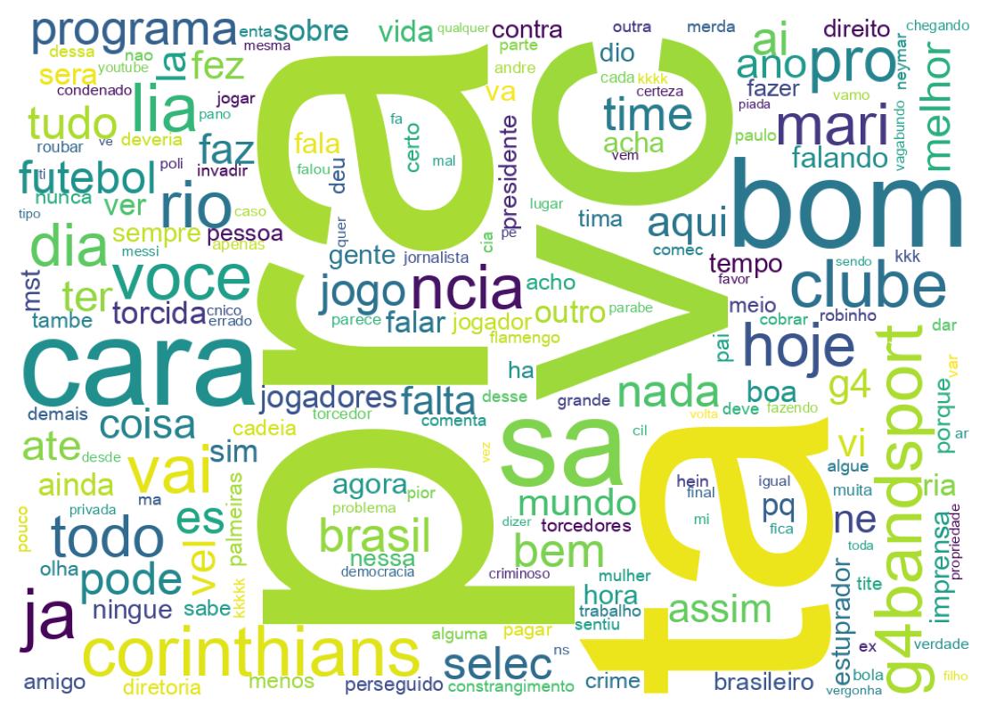 Wordcloud of tweets