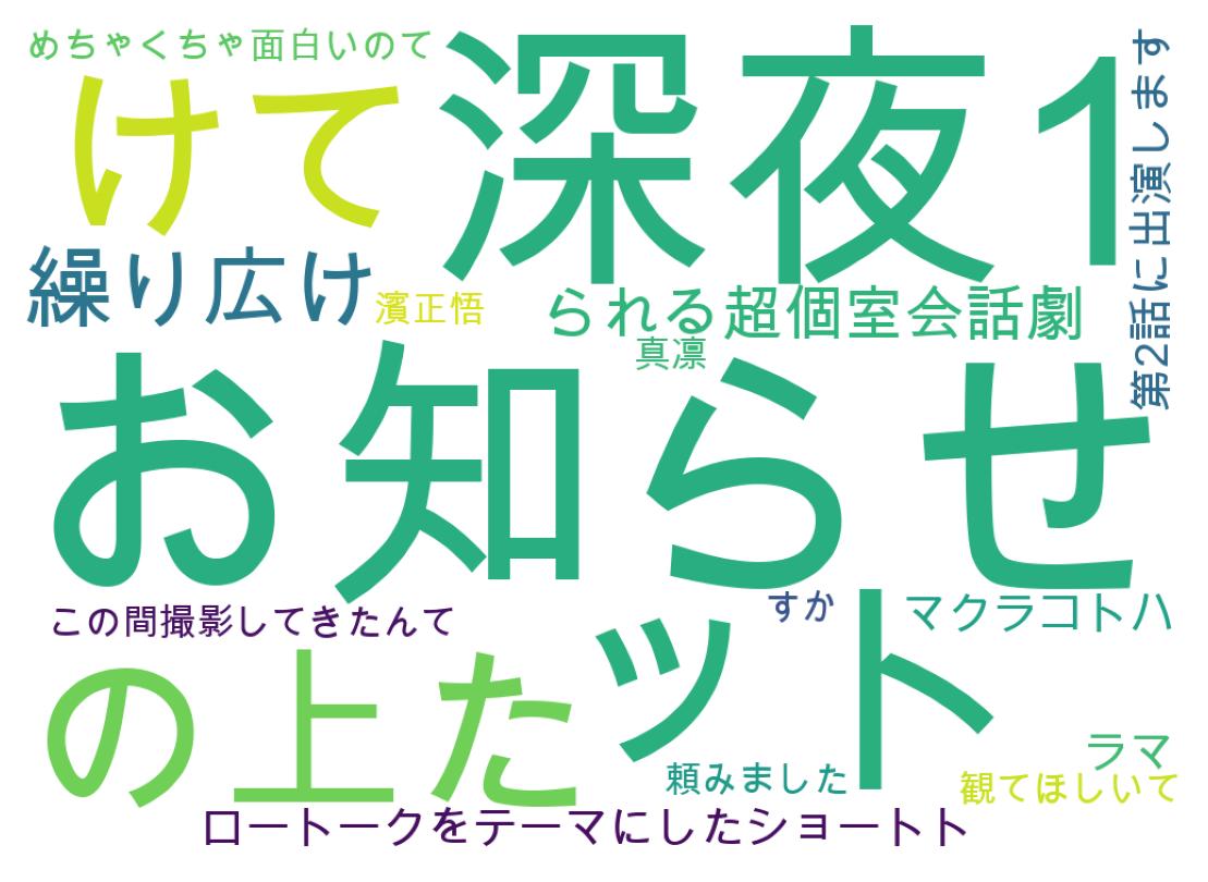 سحابة كلمات التغريدات