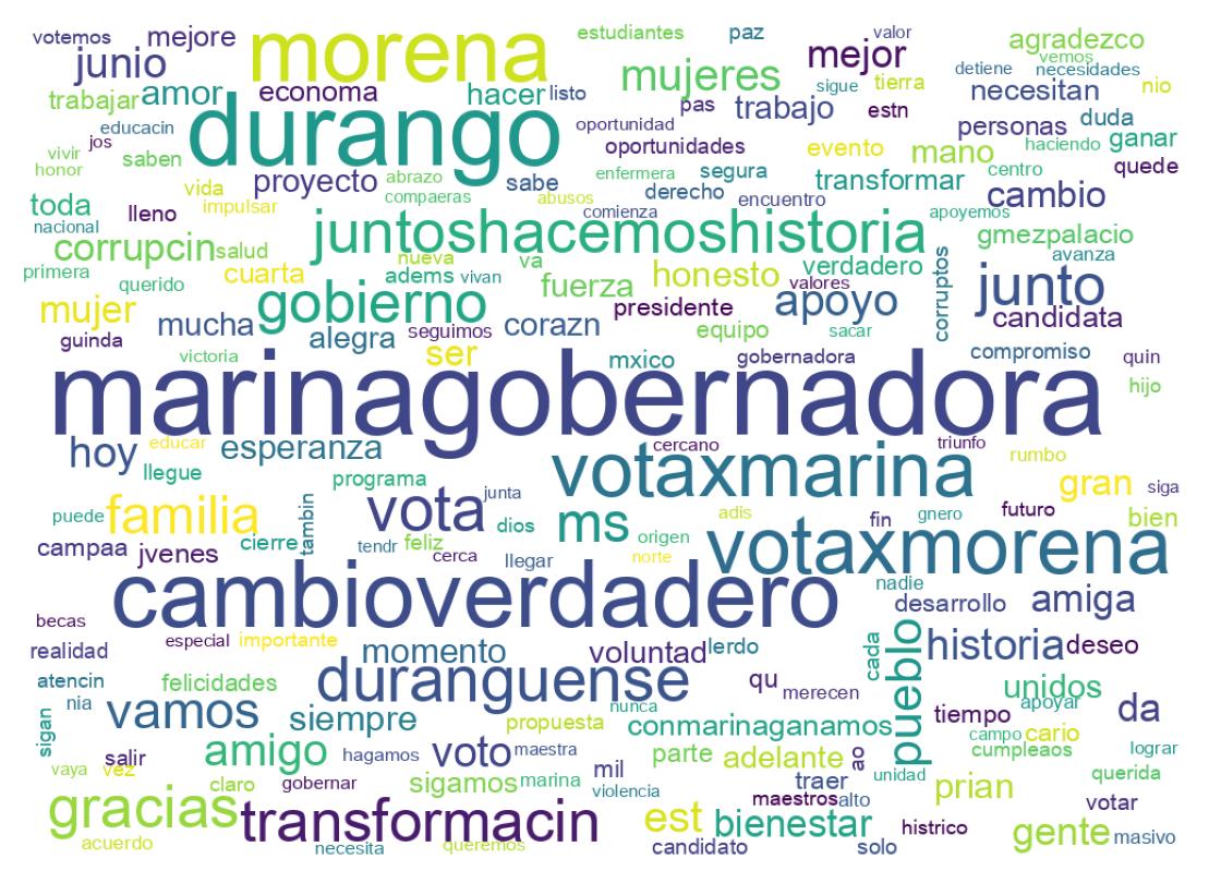 Wordcloud of tweets