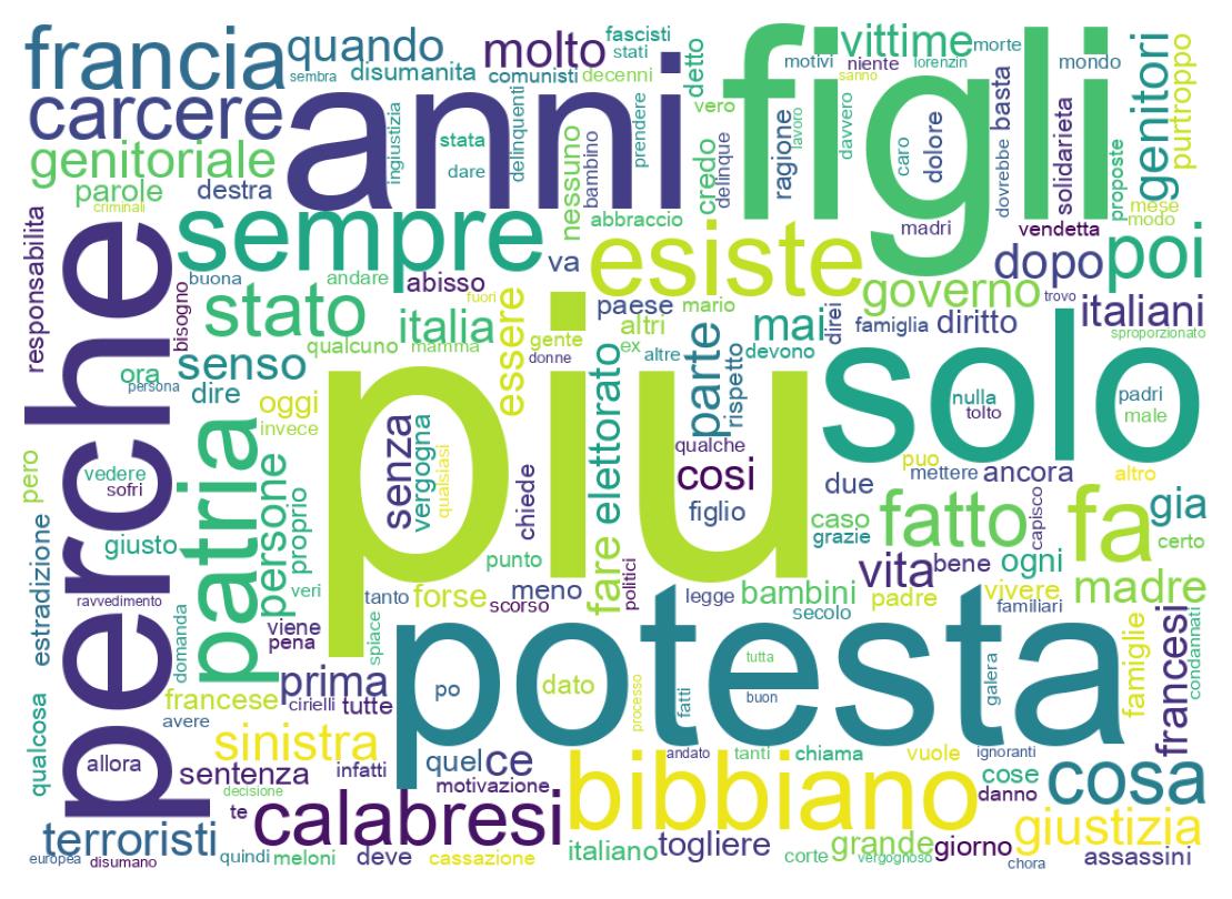 Nuvem de palavras dos tweets