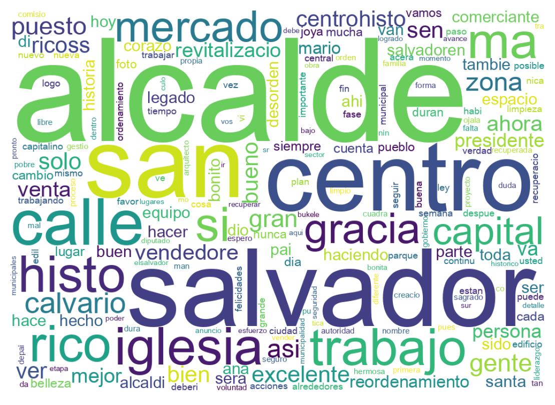 Tweet kelime bulutu