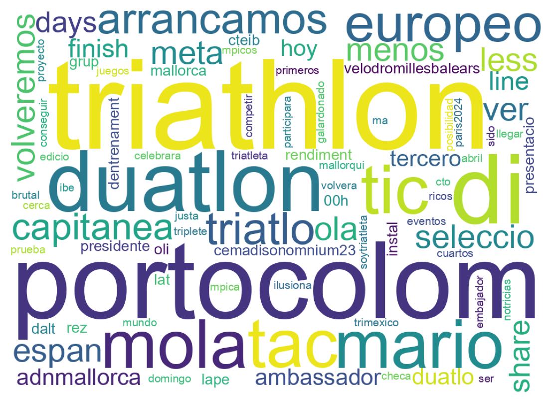 Nuvem de palavras dos tweets