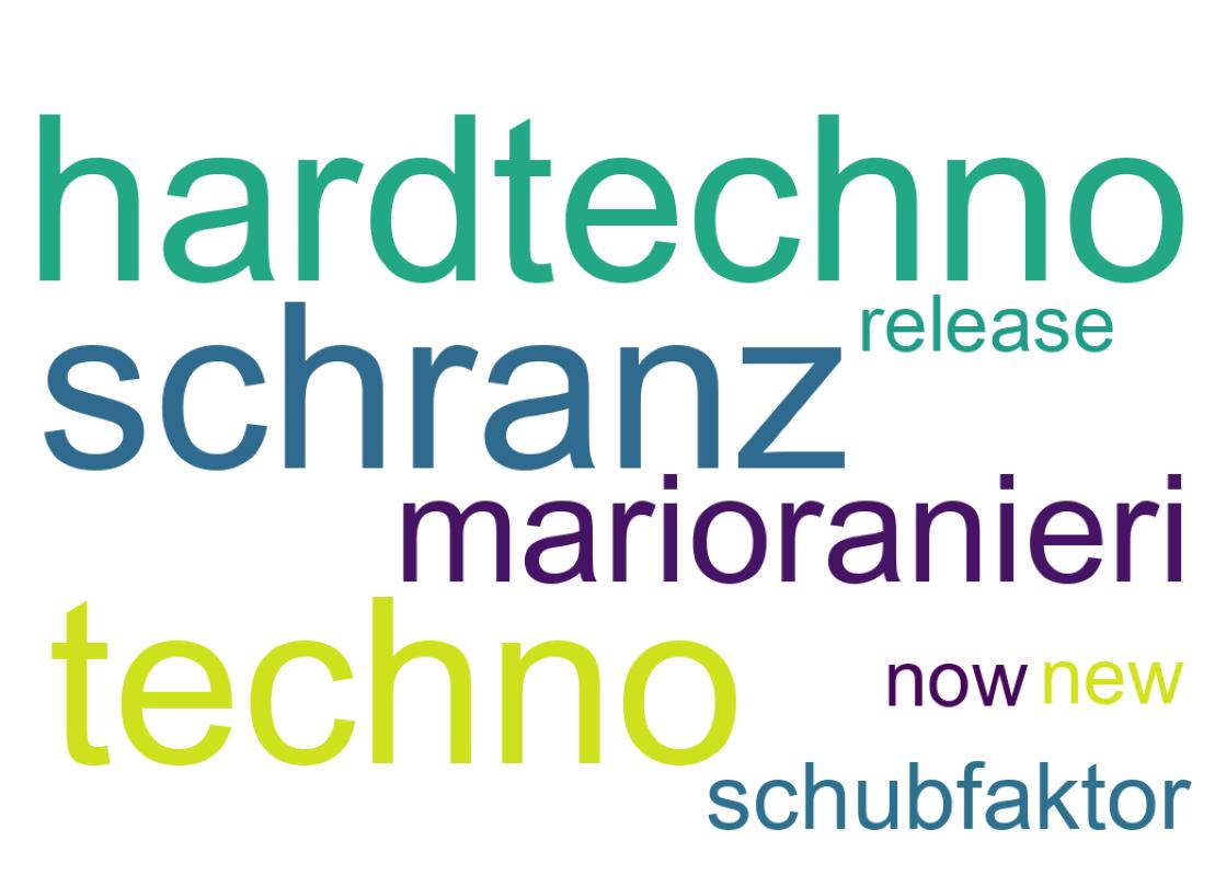 Wordcloud of tweets