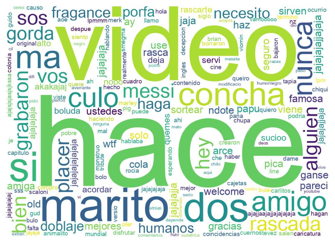 Tweet kelime bulutu