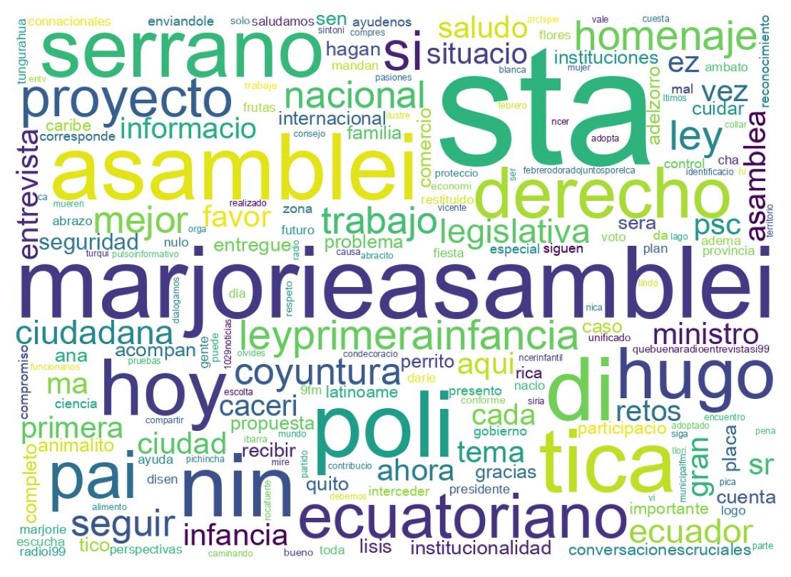 Word cloud tweet