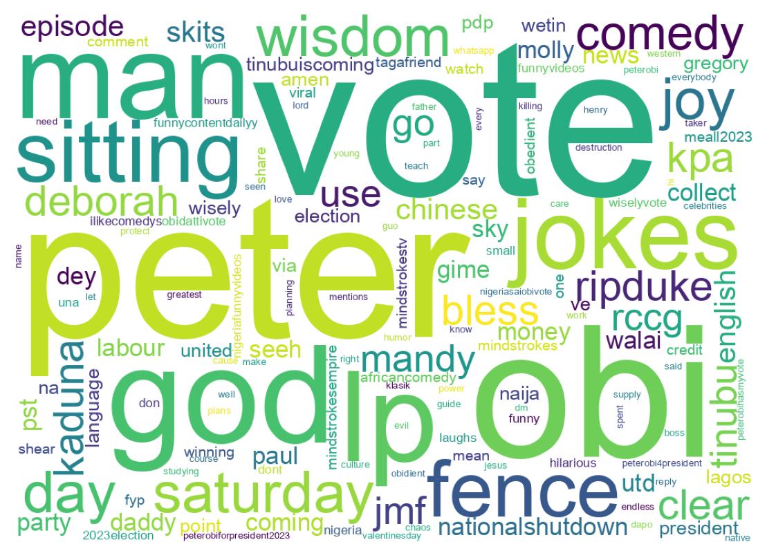 Wortwolke der Tweets
