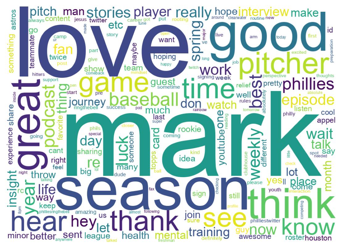 Word cloud tweet
