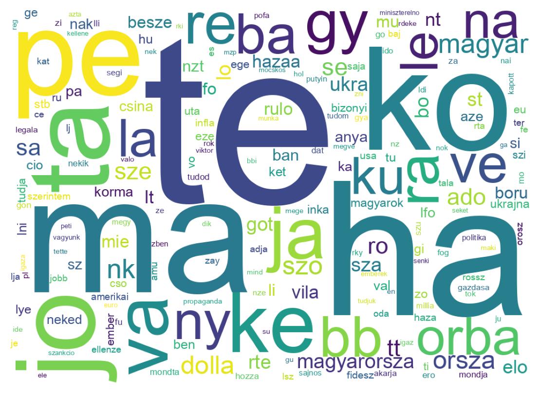 Word cloud tweet