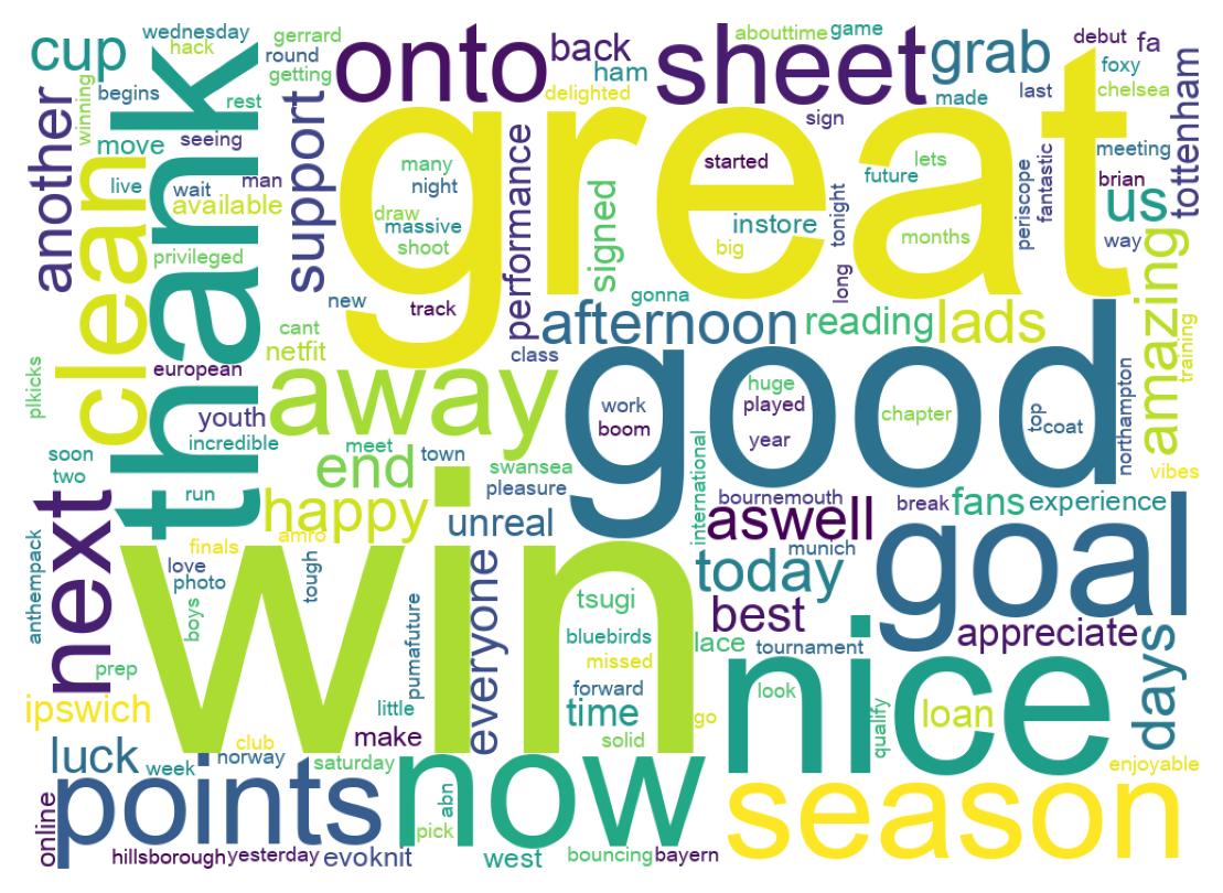 Wordcloud of tweets