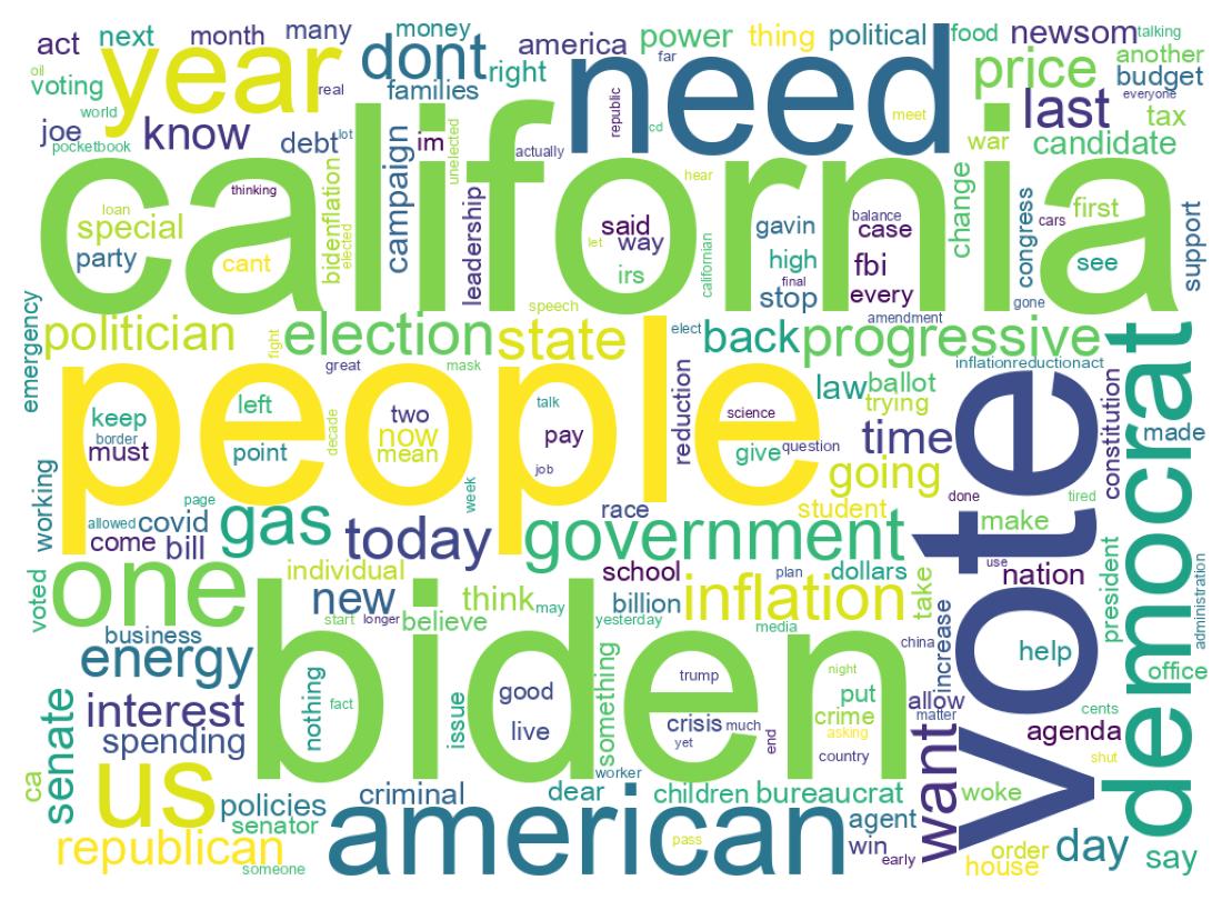 ツイートのワードクラウド