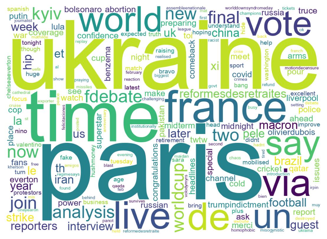 Wordcloud of tweets