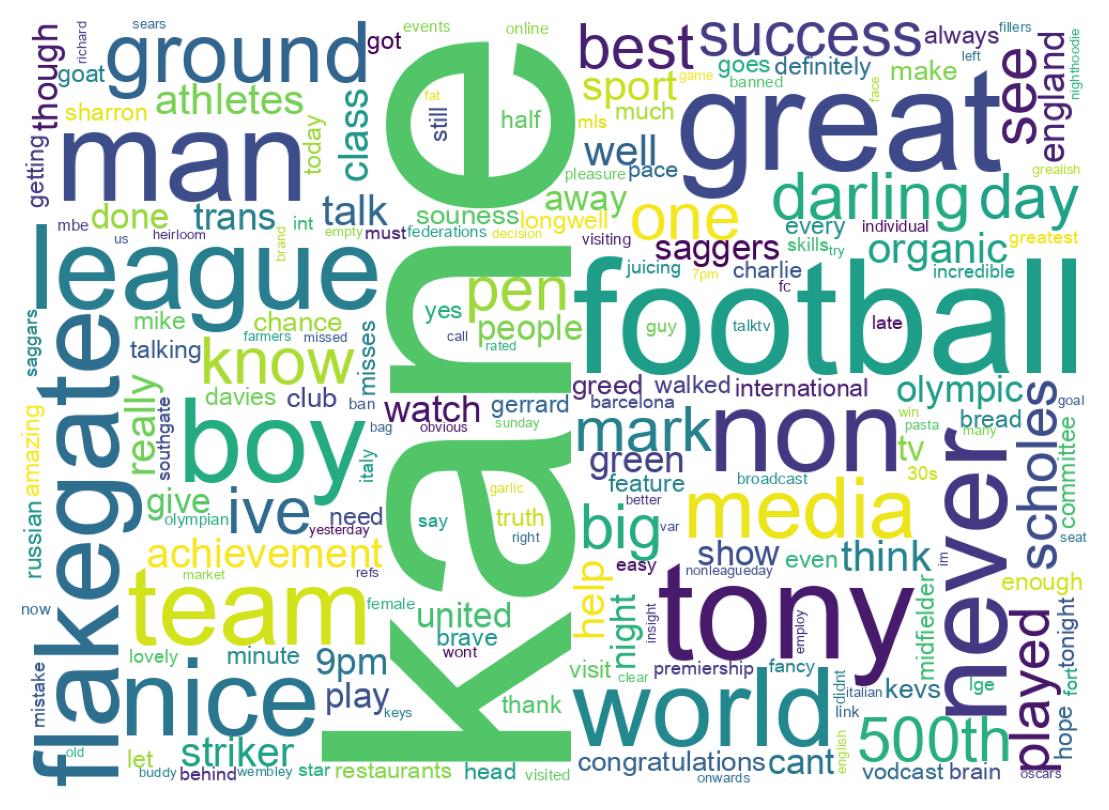 Wordcloud of tweets